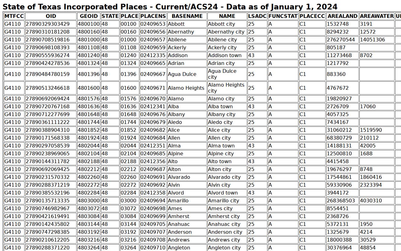Spofford criminal history context from official Census incorporation evidence